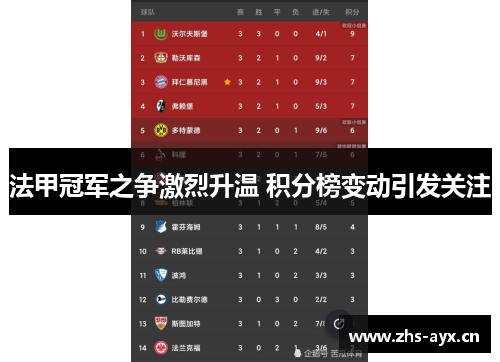 法甲冠军之争激烈升温 积分榜变动引发关注