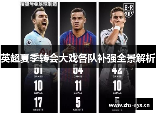 英超夏季转会大戏各队补强全景解析 英超夏季转会大戏各队补强全景解析