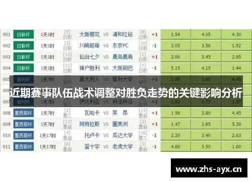 近期赛事队伍战术调整对胜负走势的关键影响分析