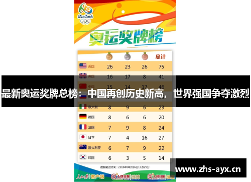 最新奥运奖牌总榜：中国再创历史新高，世界强国争夺激烈